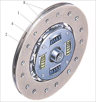 如何更換離合器摩擦片