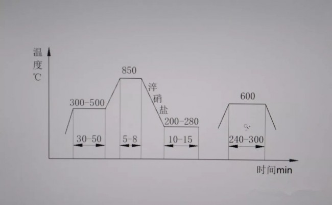 �h��Ħ��Ƭ